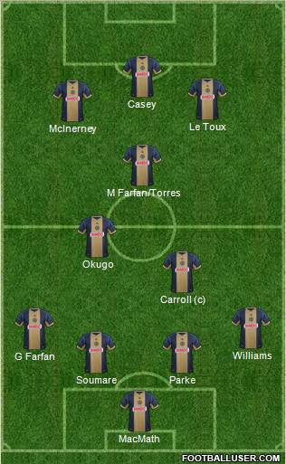 Philadelphia Union Formation 2013