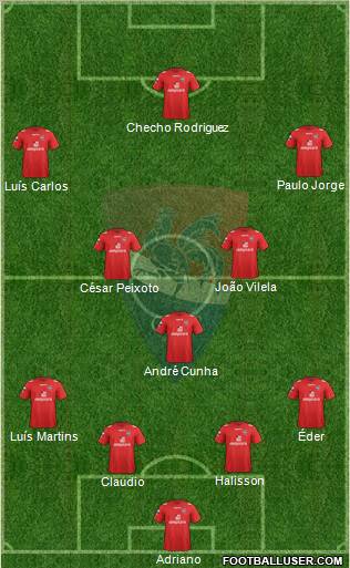 Gil Vicente Futebol Clube Formation 2013