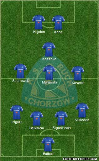 Ruch Chorzow Formation 2013