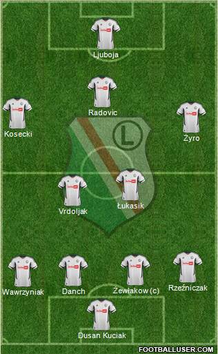 Legia Warszawa Formation 2013