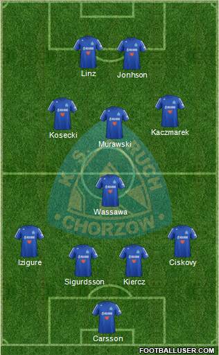 Ruch Chorzow Formation 2013