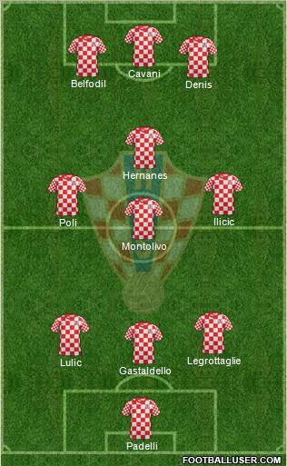 Croatia Formation 2013