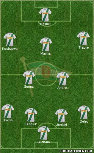 Lechia Gdansk Formation 2013