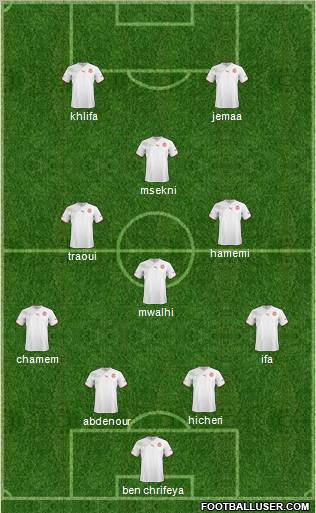 Tunisia Formation 2013