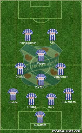 sc Heerenveen Formation 2013