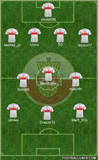 Poland Formation 2013