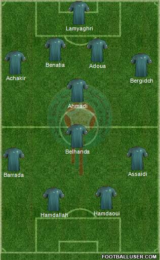 Morocco Formation 2013