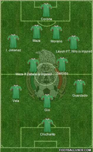 Mexico Formation 2013