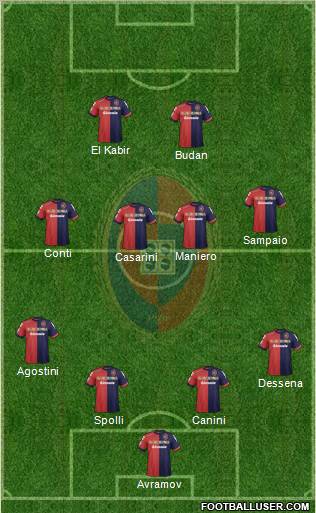 Cagliari Formation 2013