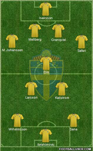 Sweden Formation 2013