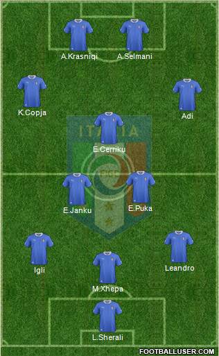 Italy Formation 2013