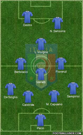 Italy Formation 2013