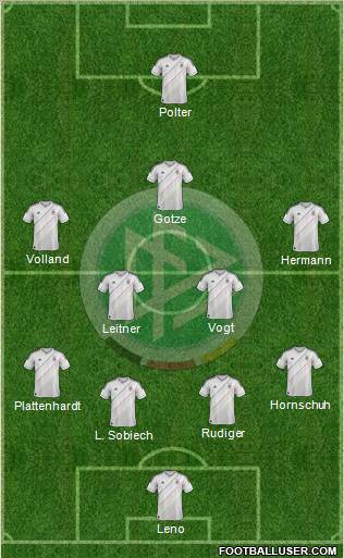 Germany Formation 2013