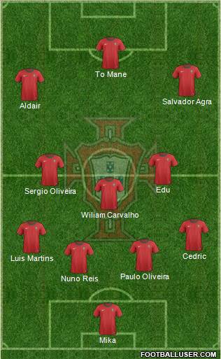 Portugal Formation 2013