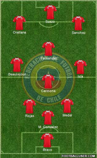 Chile Formation 2013