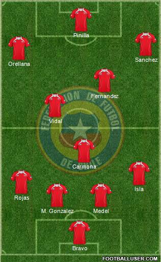 Chile Formation 2013