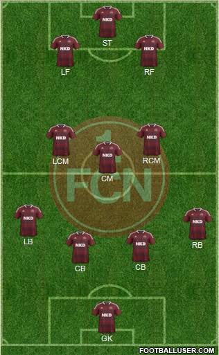 1.FC Nürnberg Formation 2013