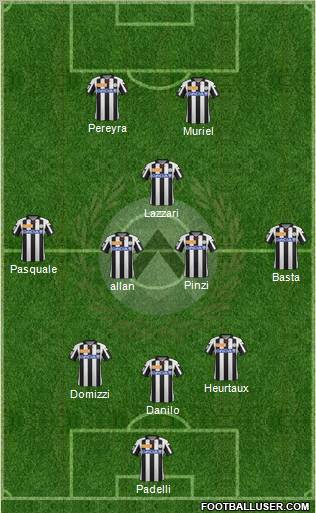 Udinese Formation 2013