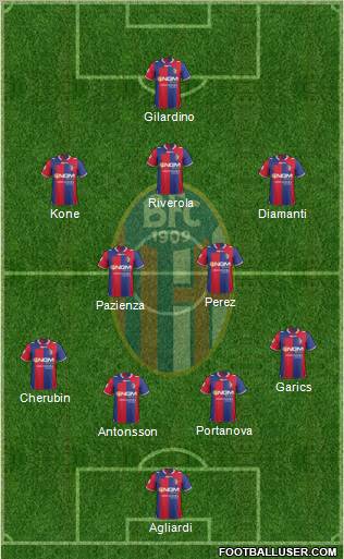 Bologna Formation 2013