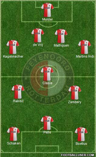 Feyenoord Formation 2013