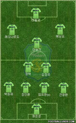 Jeonbuk Hyundai Motors Formation 2013