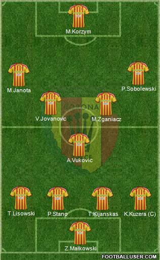 Korona Kielce Formation 2013