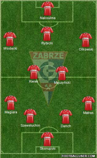 Gornik Zabrze Formation 2013