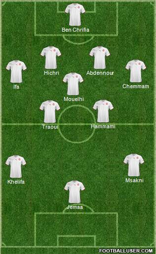 Tunisia Formation 2013