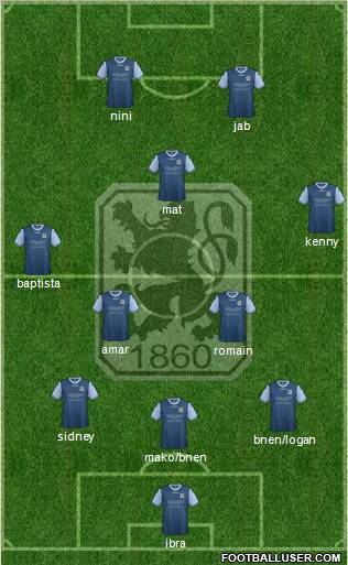 TSV 1860 München Formation 2013