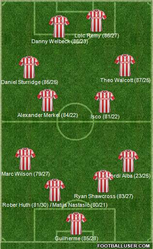 Stoke City Formation 2013