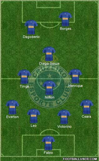 Cruzeiro EC Formation 2013