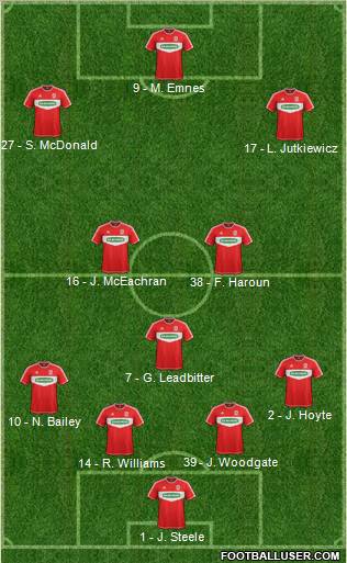 Middlesbrough Formation 2013