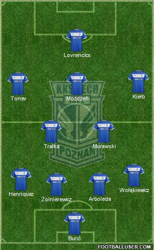 Lech Poznan Formation 2013