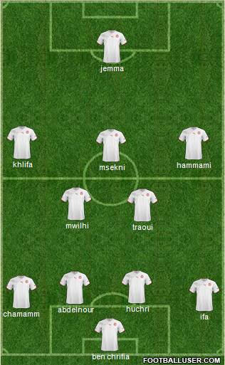 Tunisia Formation 2013