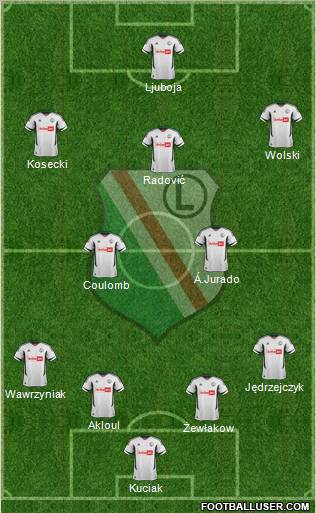 Legia Warszawa Formation 2013