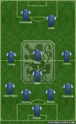 TSV 1860 München Formation 2013