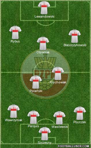 Poland Formation 2013