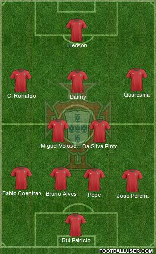 Portugal Formation 2013