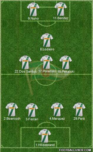 Lechia Gdansk Formation 2013