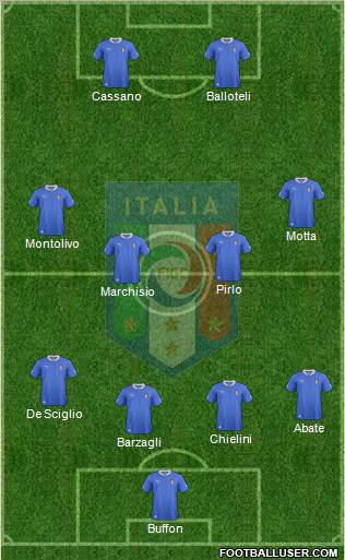 Italy Formation 2013