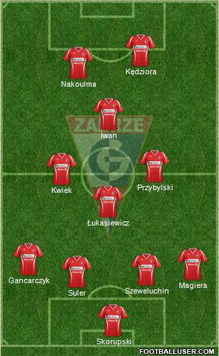 Gornik Zabrze Formation 2013