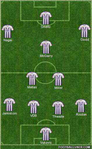 Perth Glory Formation 2013