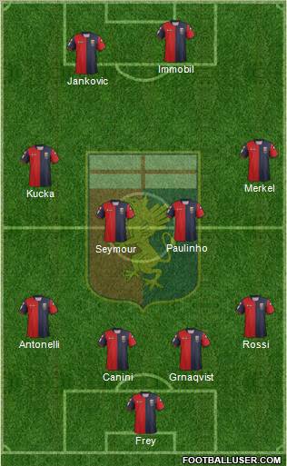 Genoa Formation 2013