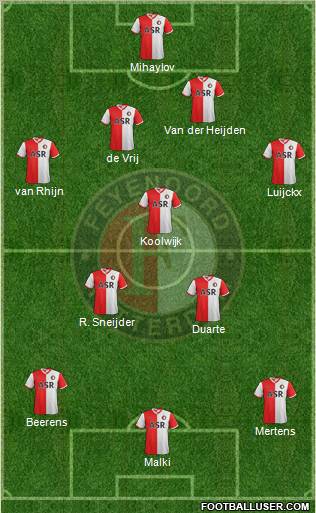 Feyenoord Formation 2013