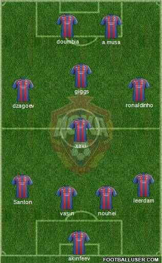 CSKA Moscow Formation 2013