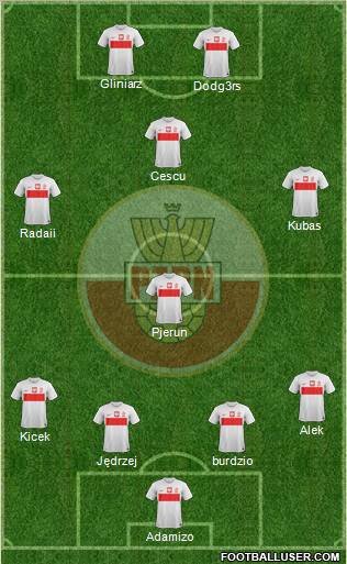 Poland Formation 2013