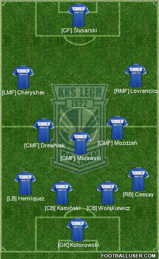 Lech Poznan Formation 2013