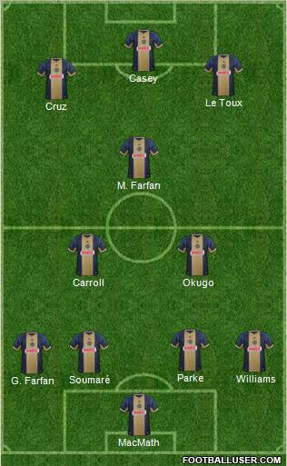 Philadelphia Union Formation 2013