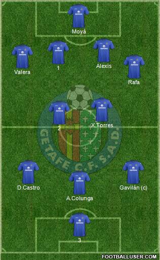 Getafe C.F., S.A.D. Formation 2013