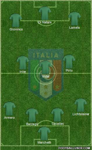 Italy Formation 2013